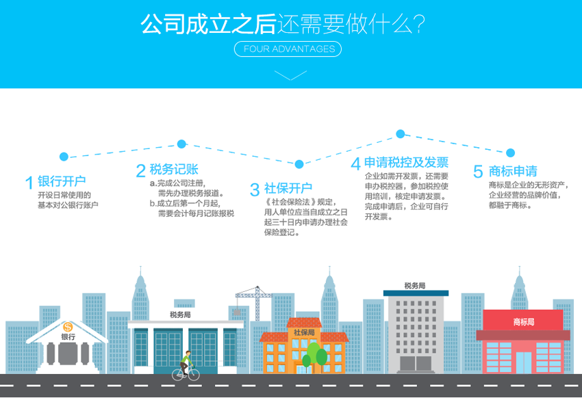 苏州公司注册后续工作