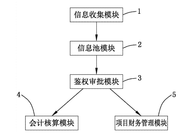 苏州注册公司,苏州代理记账