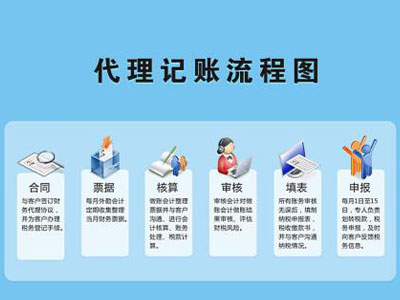 苏州注册公司,苏州代理记账