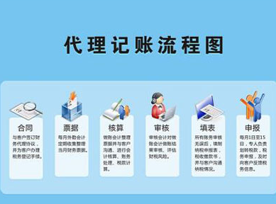为什么代理记账公司价格差异这么大？