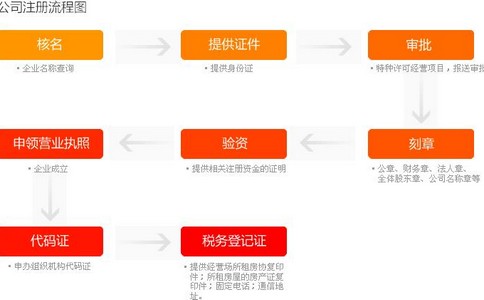 吴江代办执照-工商代办劳务派遣公司转让流程你知道吗